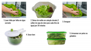 higienização de saladas